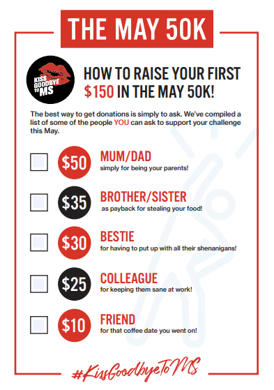 Checklist $