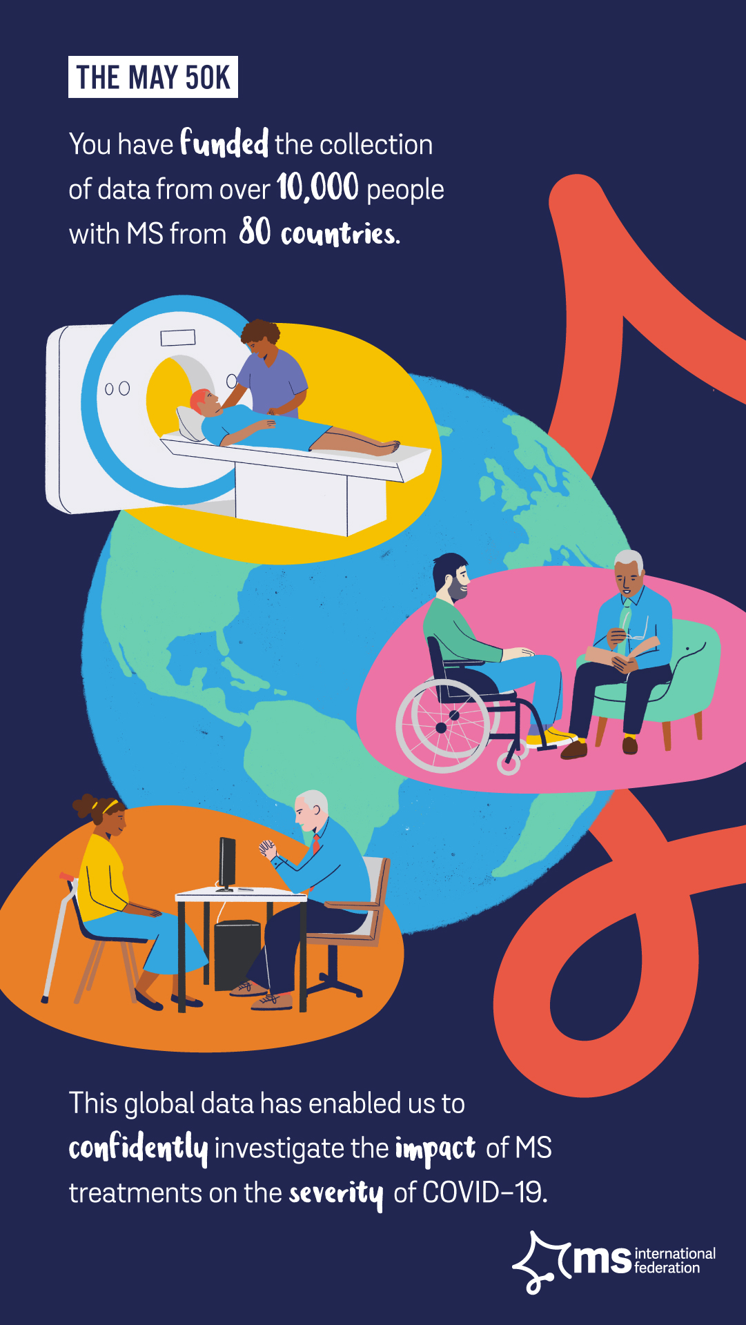 Global Initiatives